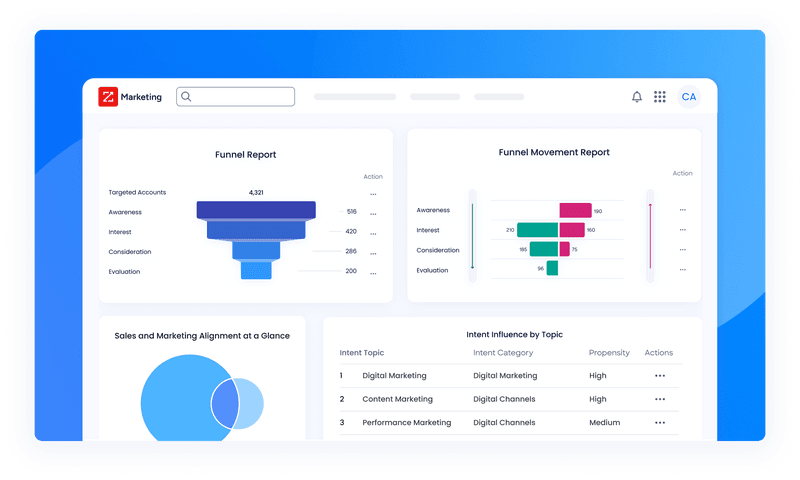 Intent influence by topic in ZoomInfo