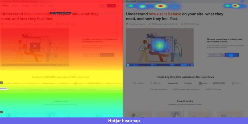 Hotjar heatmap