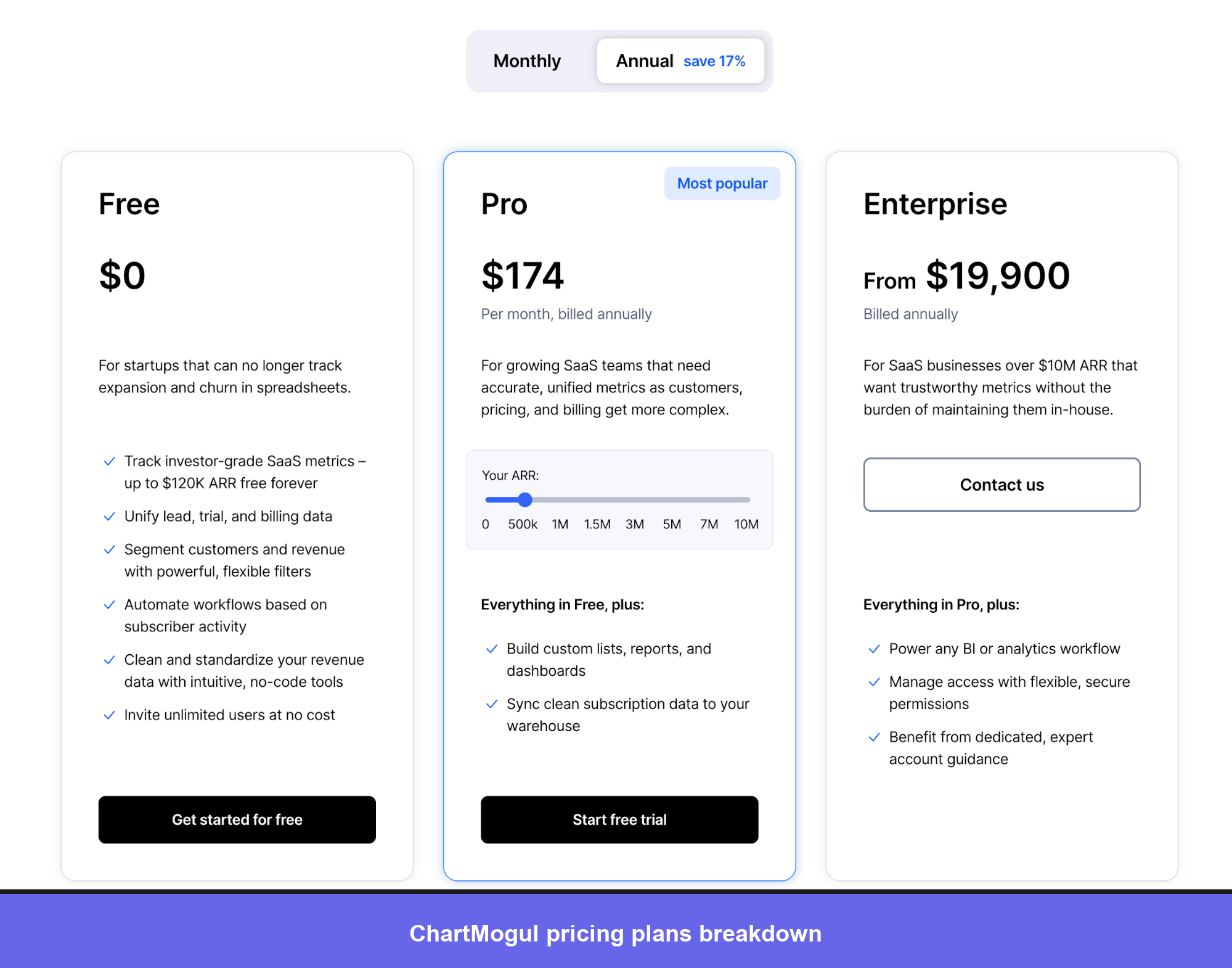 ChartMogul pricing page
