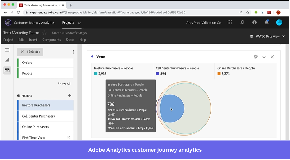 Adobe Analytics customer journey analytics