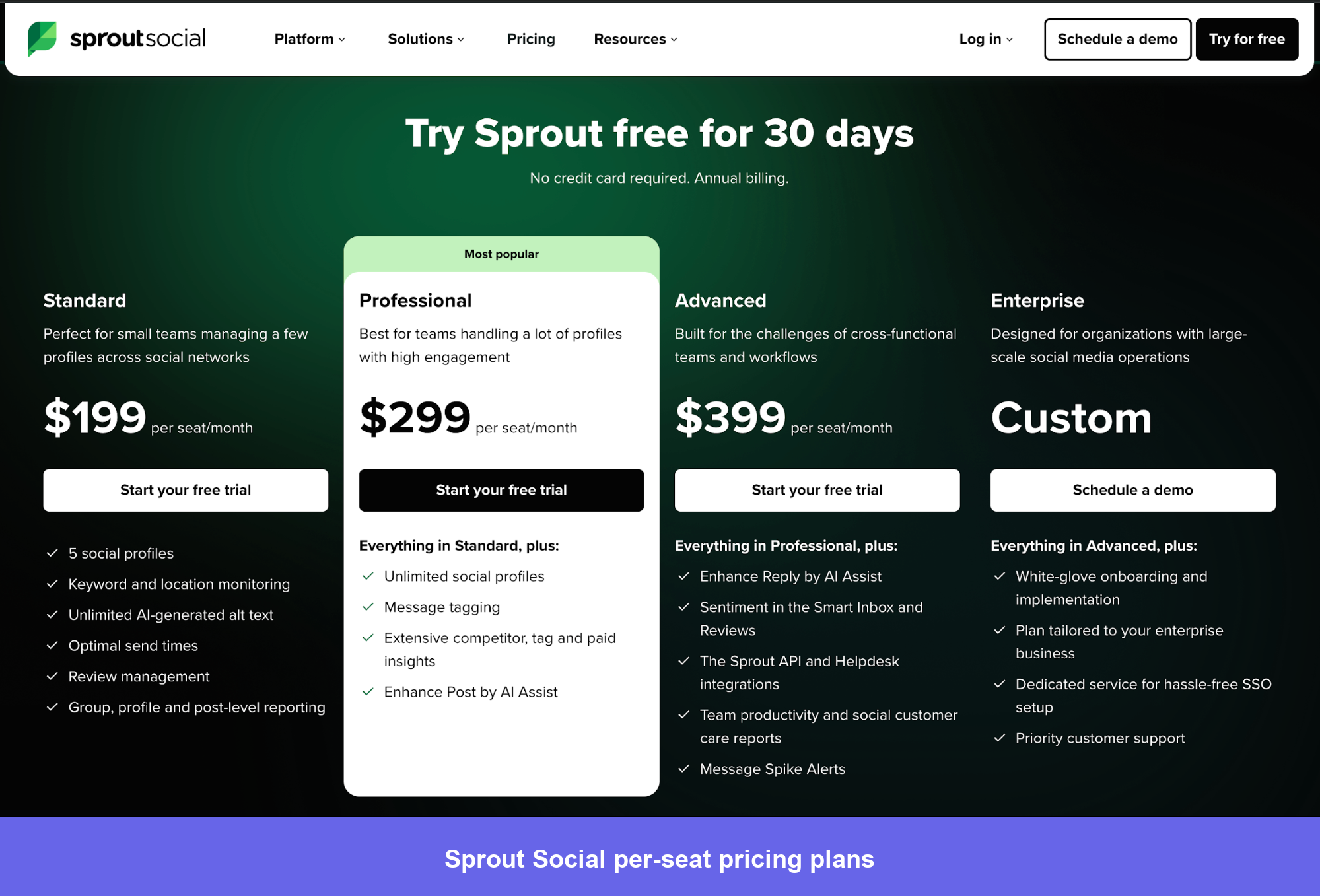 Sprout social pricing plans