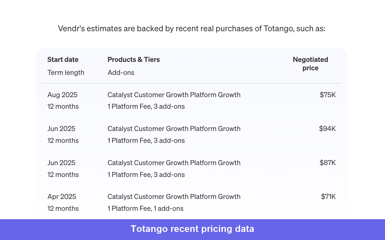 Totango pricing data from the Vendr negotiations
