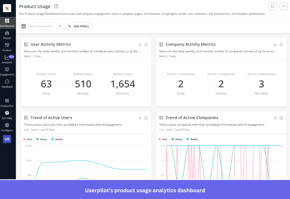 Userpilot product usage analytics dashboard