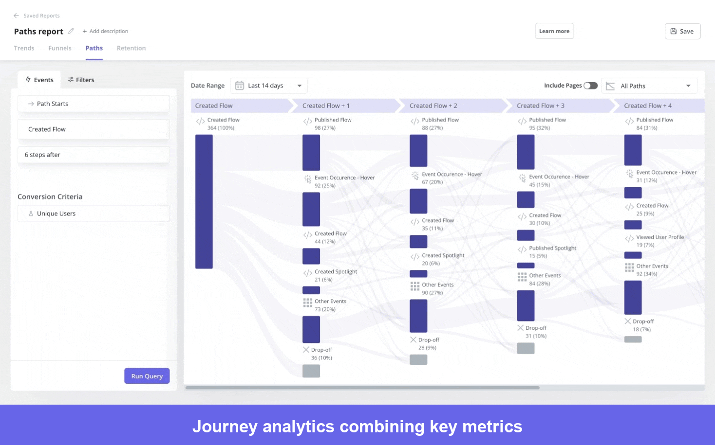 User journey map showing funnel flow