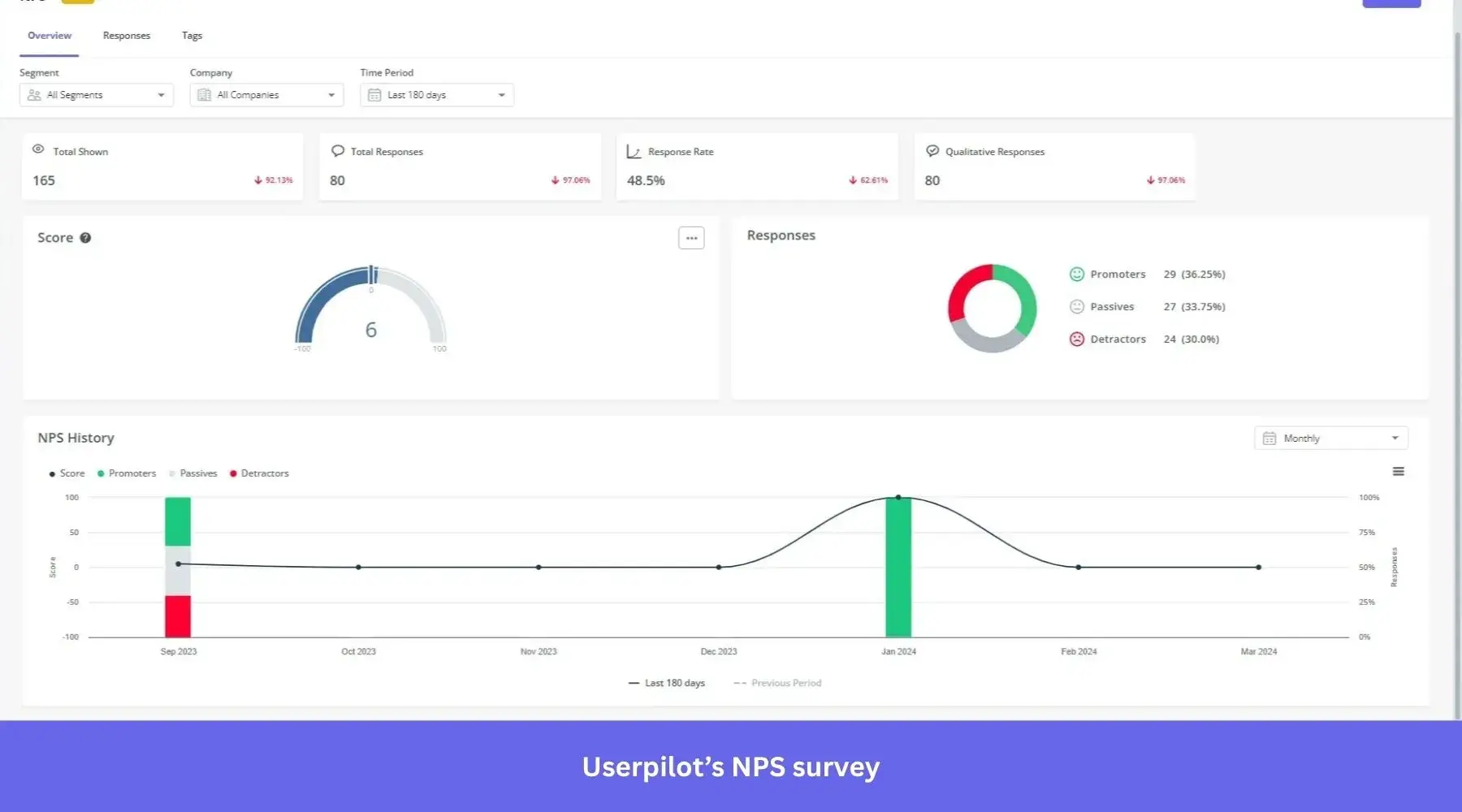 An example of an NPS survey, crucial for b2b loyalty programs