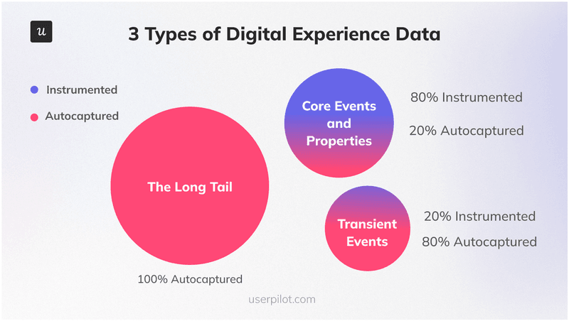 3-Types-of-Digital-Experience-Data
