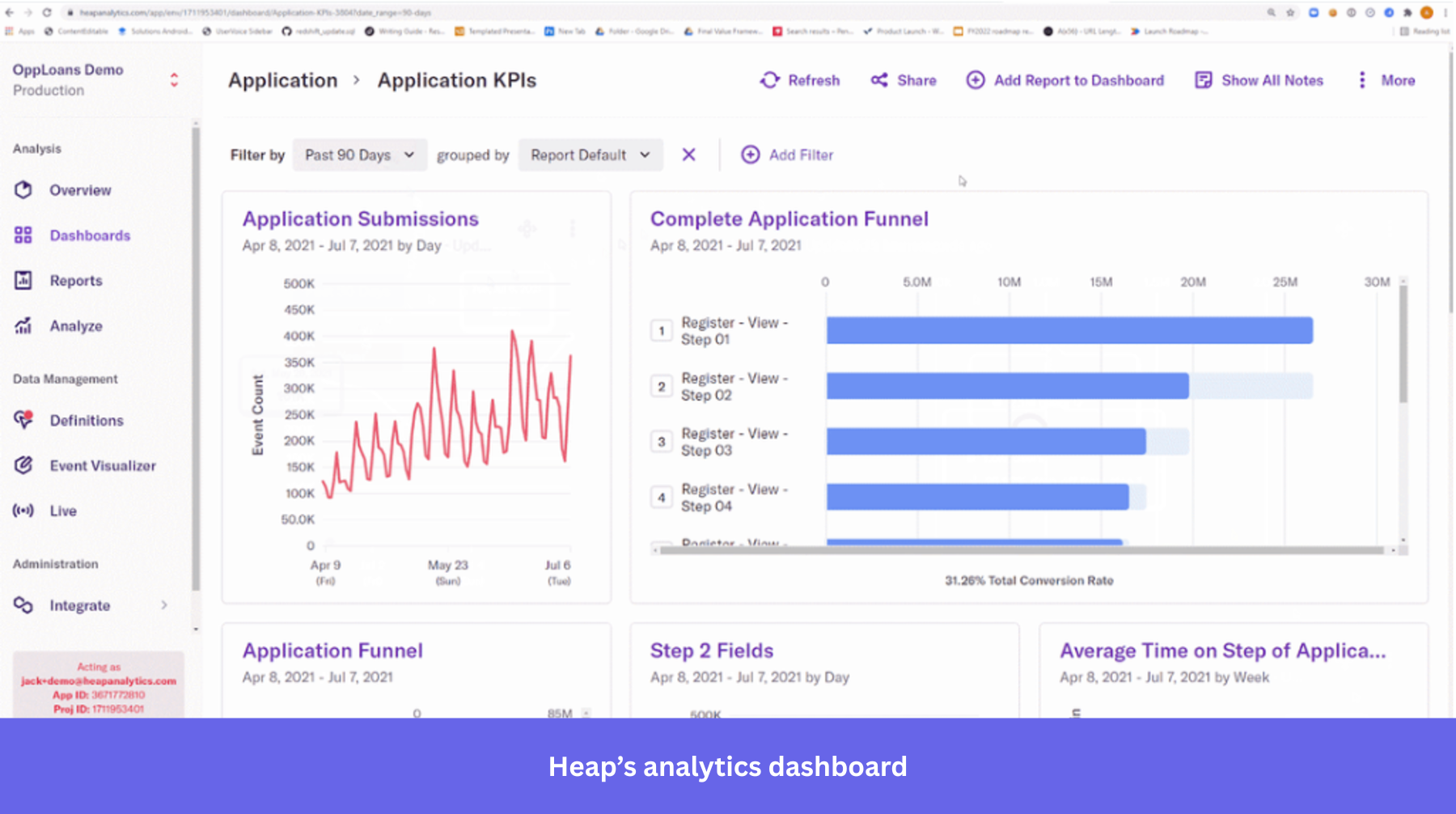 Heap analytics dashboard