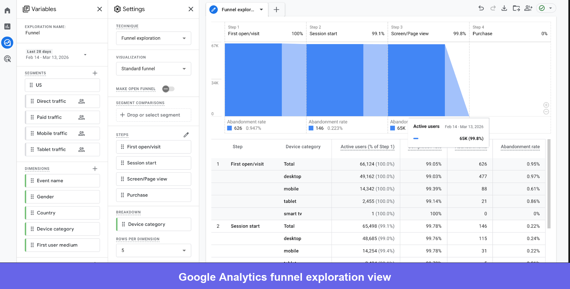 Google analytics funnel explorer
