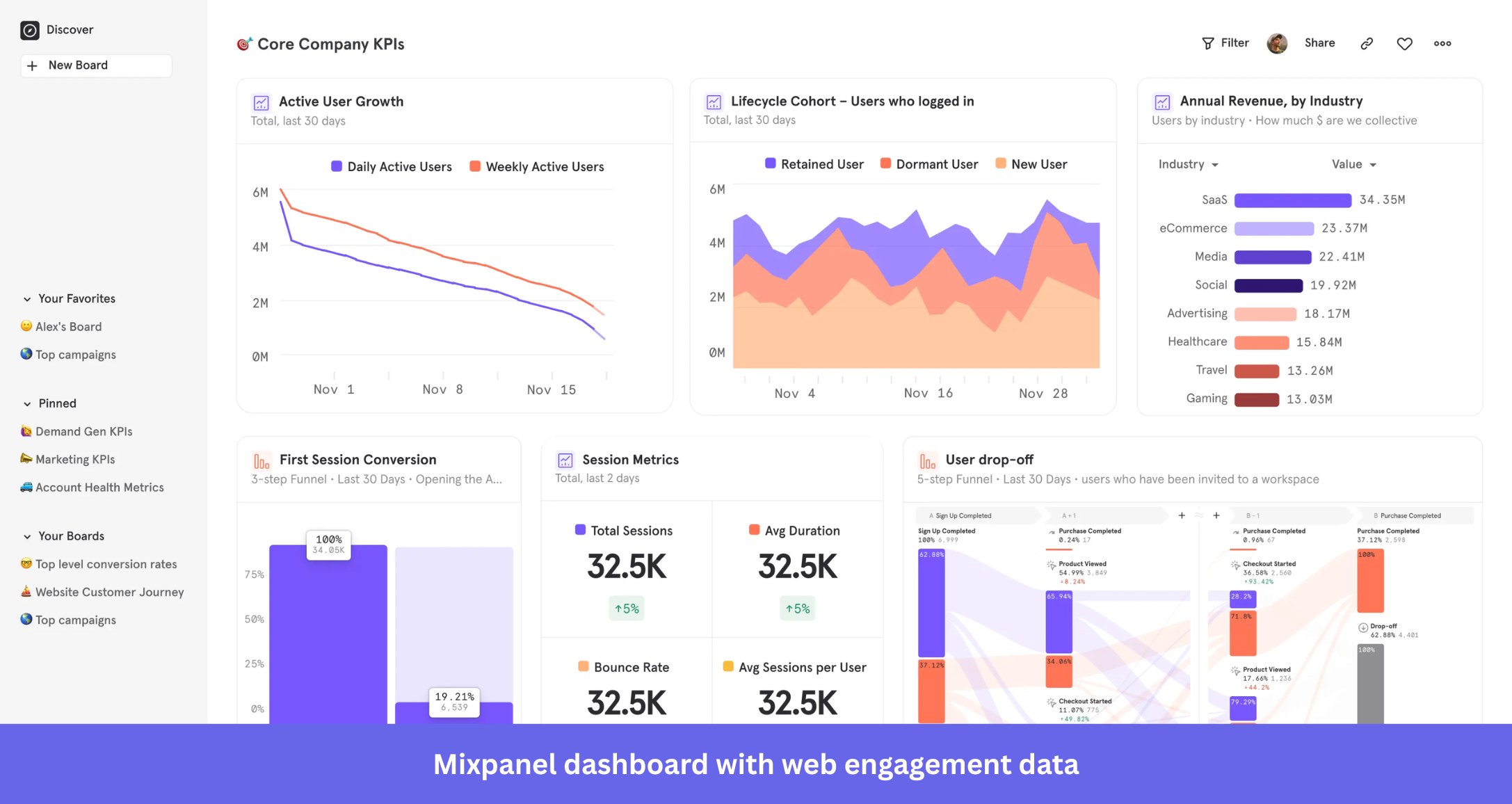 Mixpanel product metrics dashboard