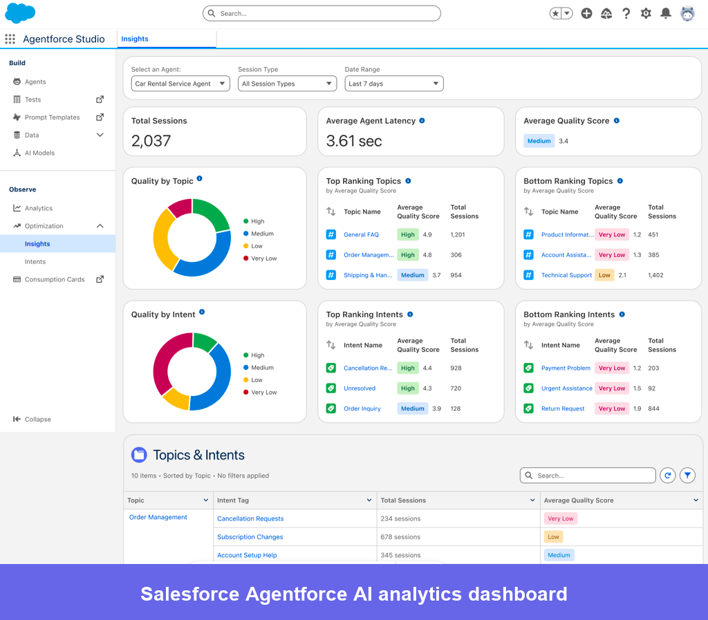 Salesforce makes agent observability GA, extending the agentic SDLC