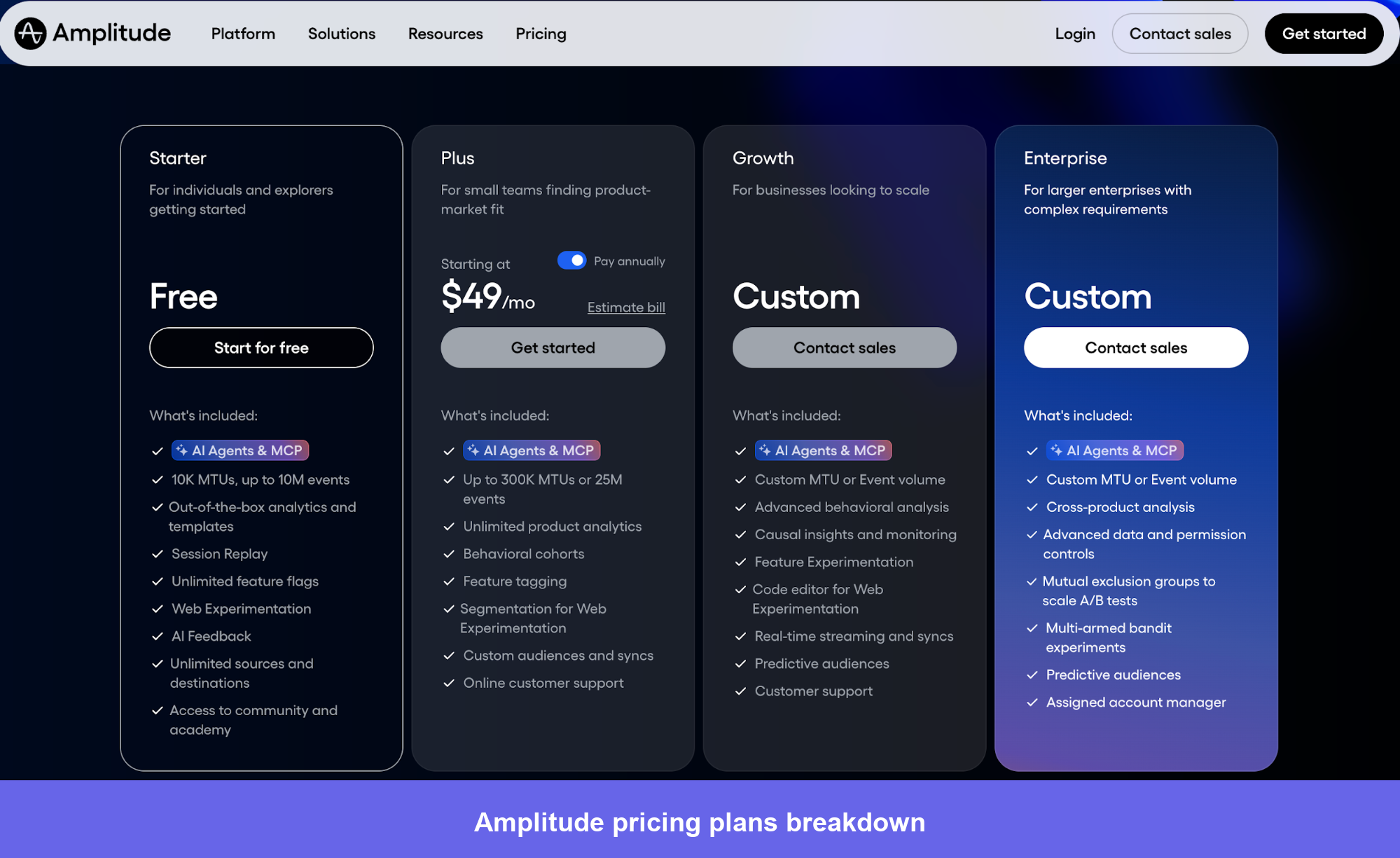 Amplitude pricing page