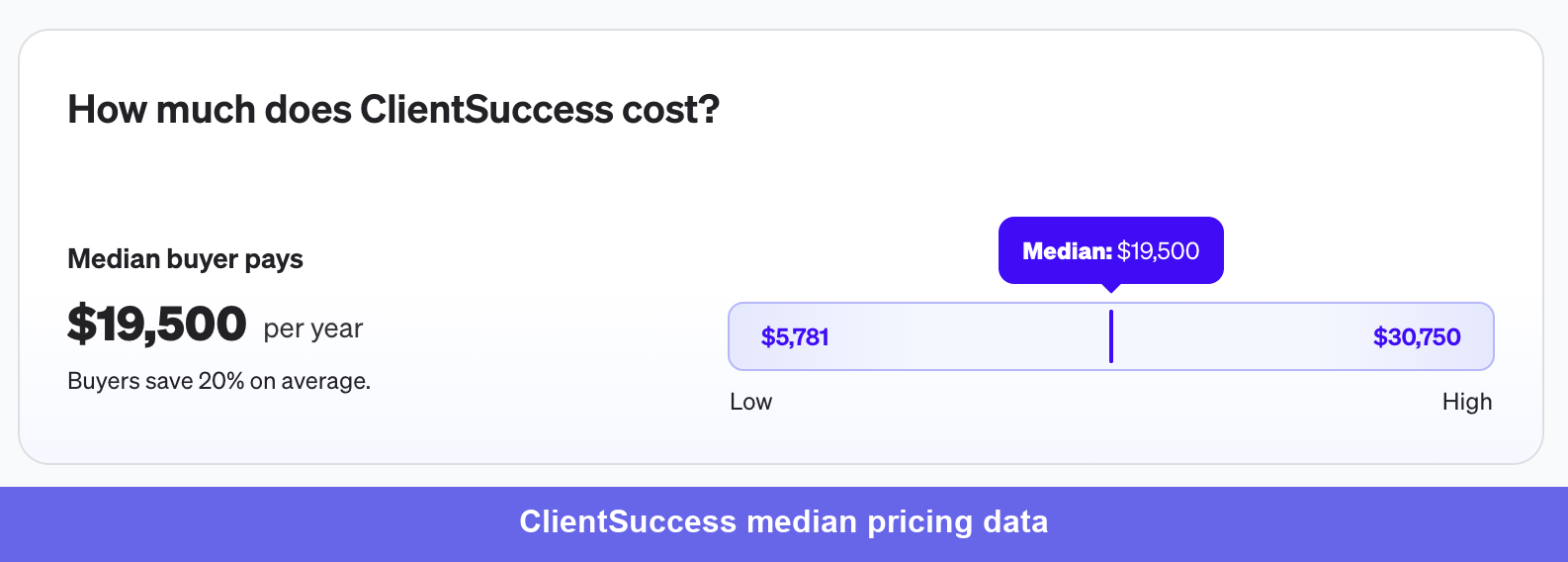 Median pricing for ClientSuccess based on Vendr data