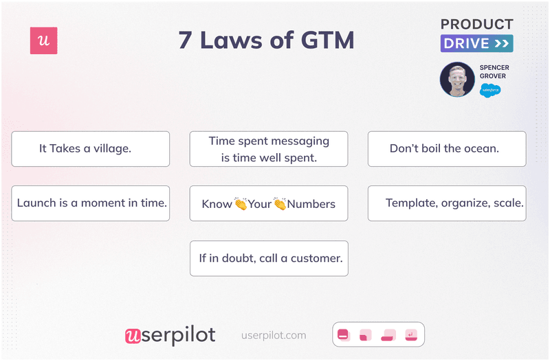 7 Laws of Go-To-Market (GTM)
