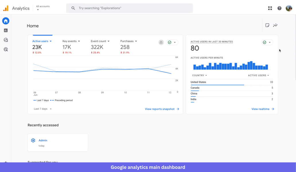 Google analytics main dashboard