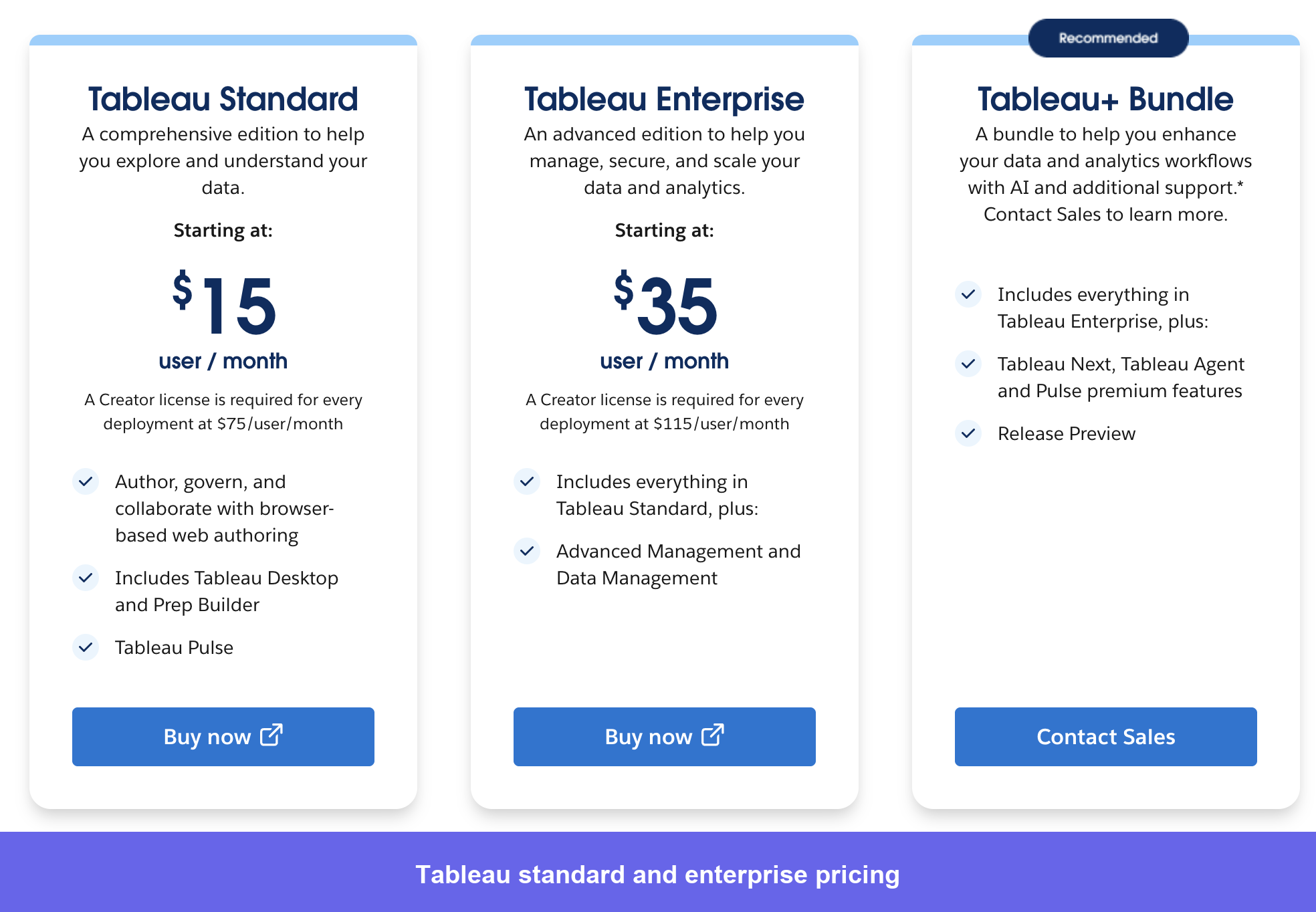 Tableau pricing page