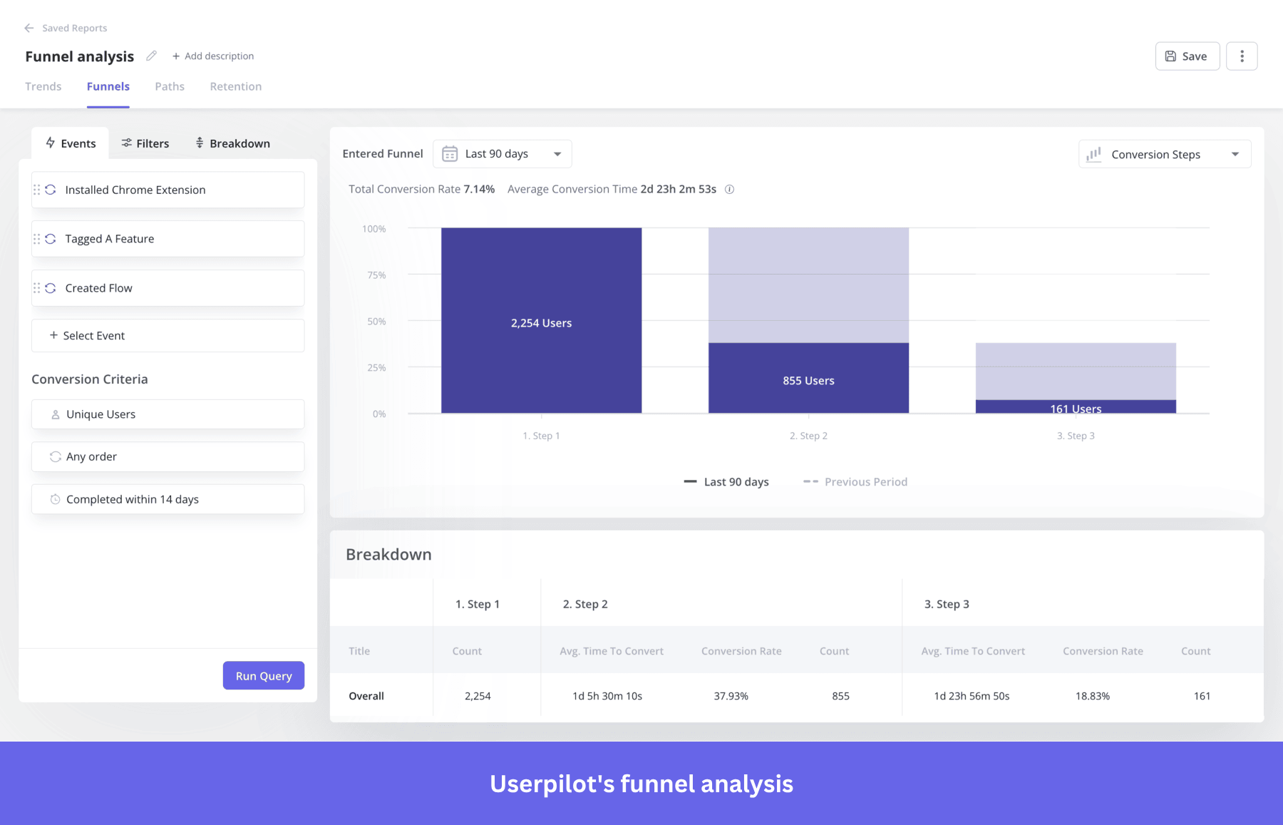 Userpilot Funnel analysis