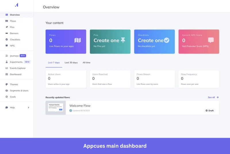 Appcues dashboard