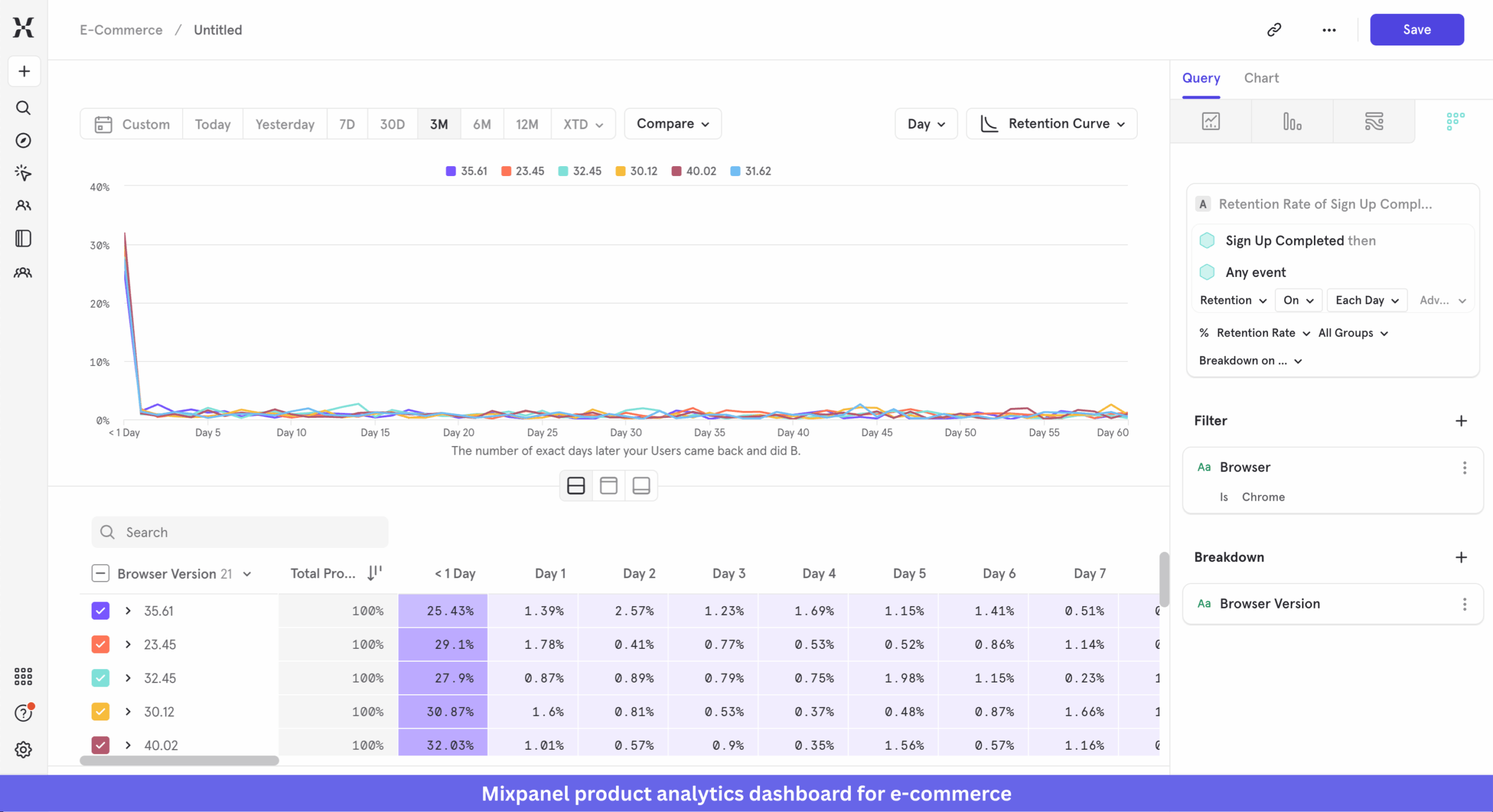Mixpanel's product analytics dashboard for ecommerce
