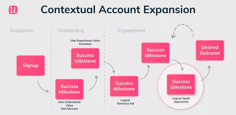Contextual-Account-Expansion