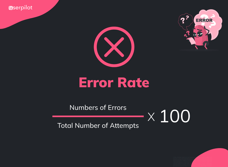 Error-Rate-usp.png