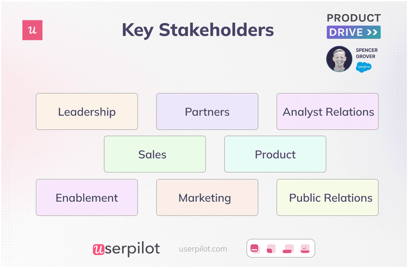 Key stakeholders in GTM