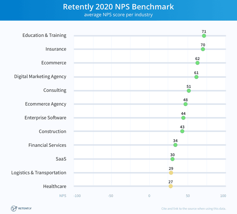 Retently 2020 what is considered a good nps score