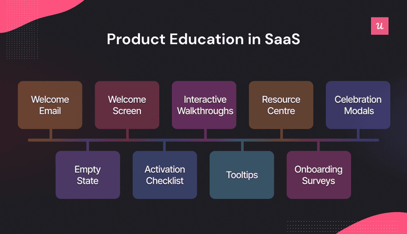 Product Education in Saas