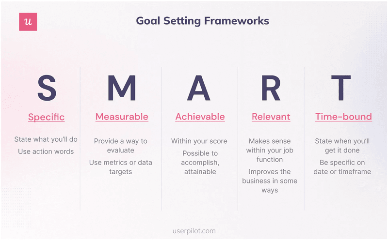 SMART goals, goal setting frameworks