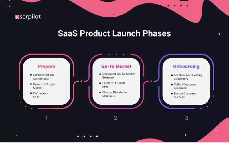 Product launch is just a moment in the product go-to-market initiative