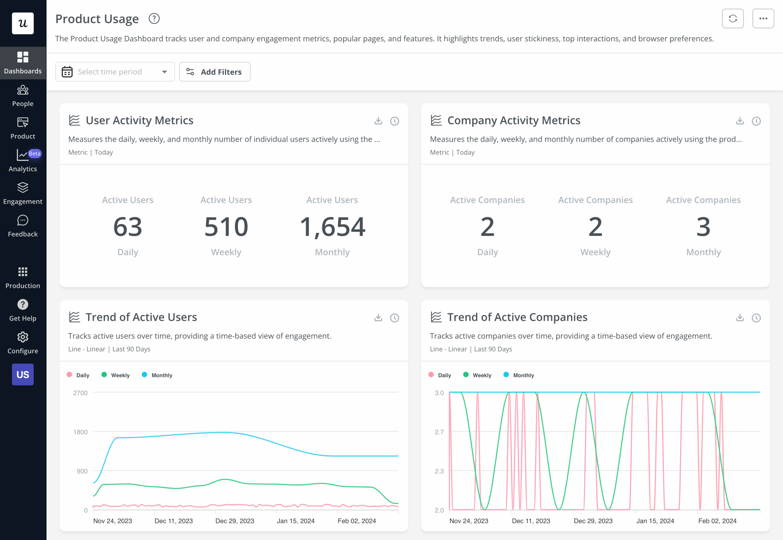 product analytics dashboard Userpilot
