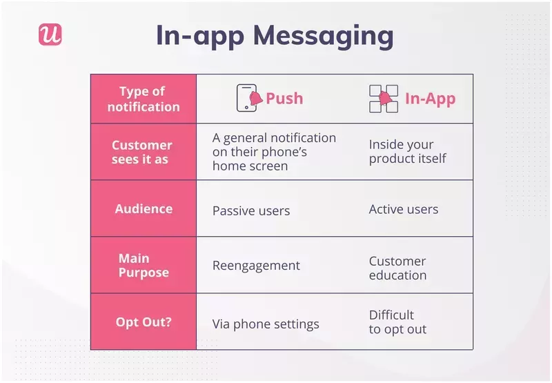 Userpilot in-app messaging