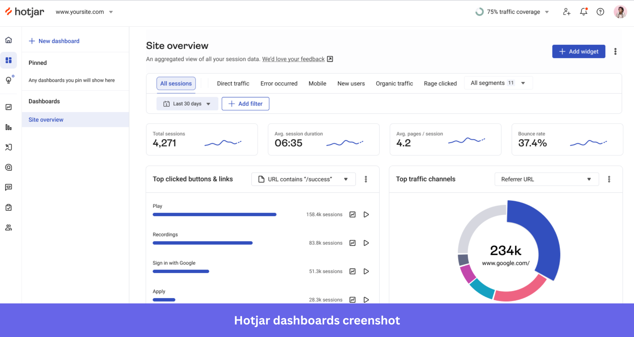 Hotjar dashboard