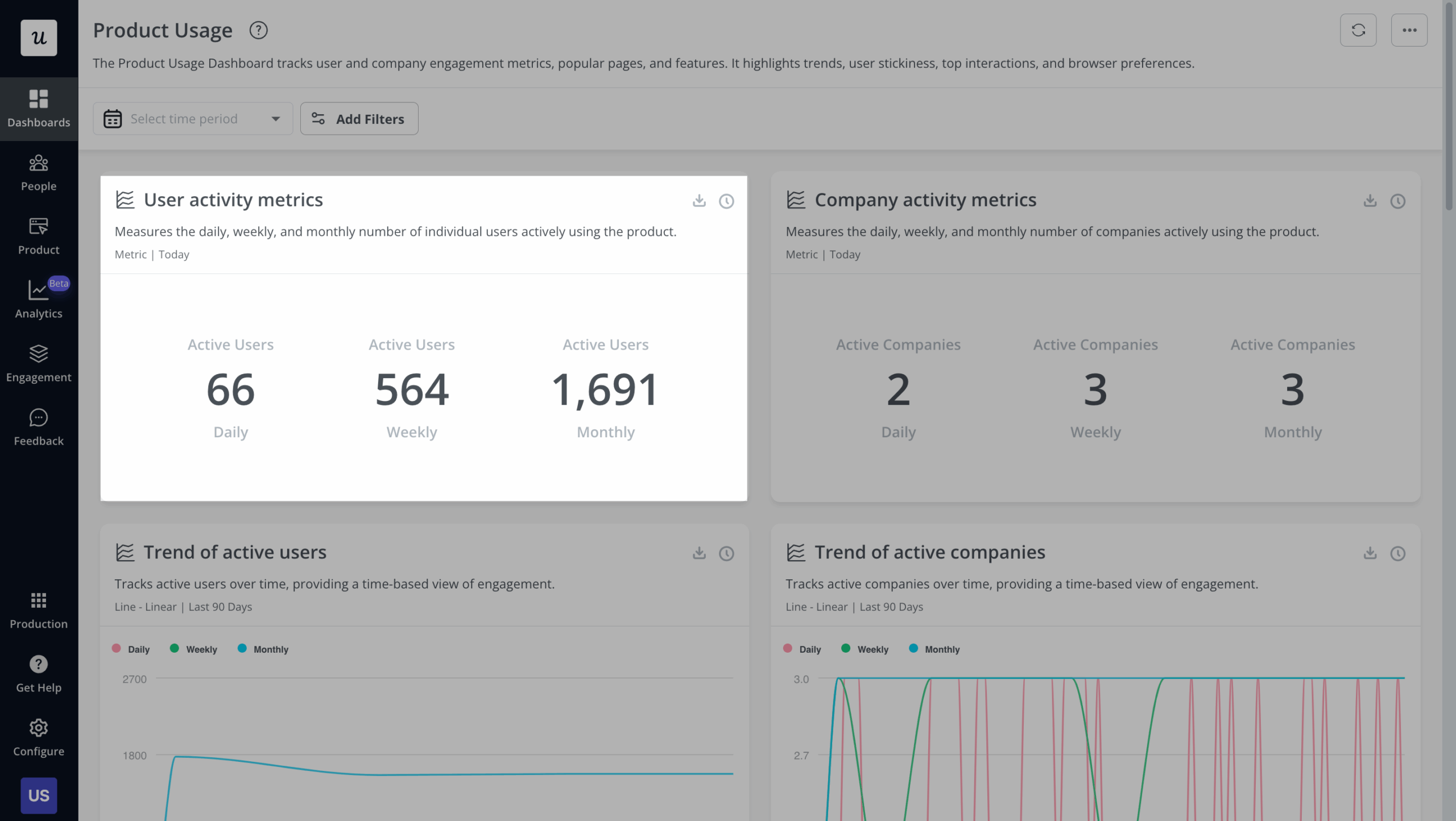 User activity metrics in Userpilot