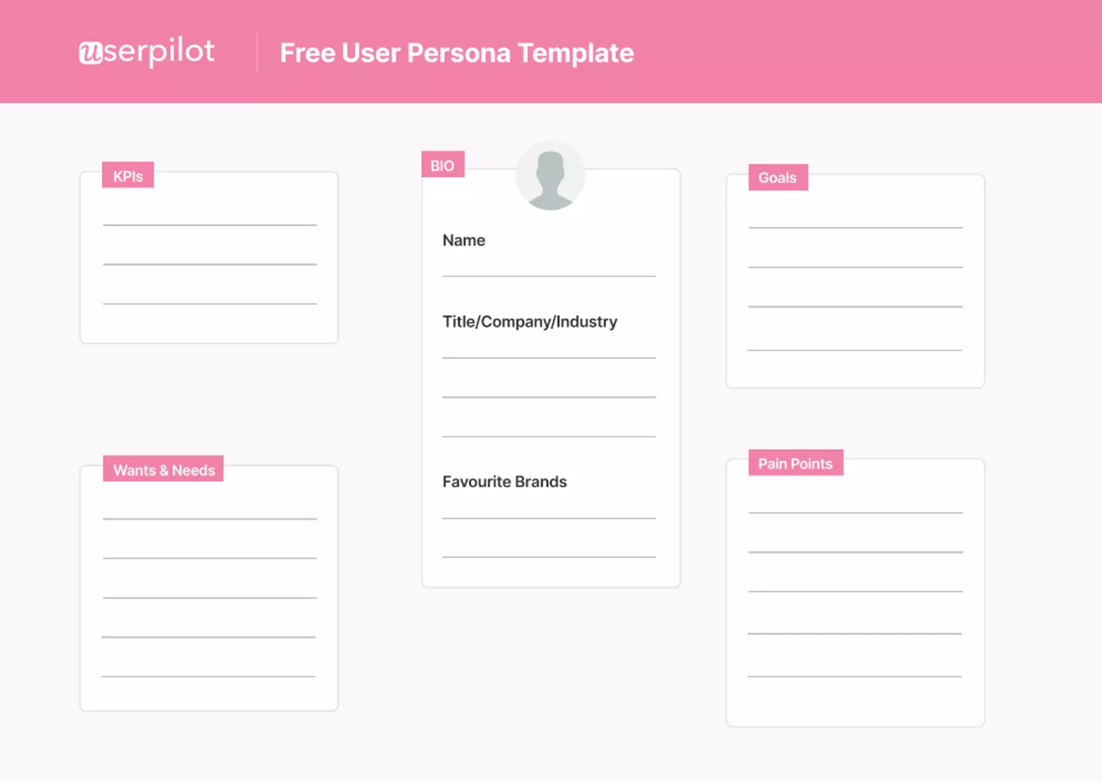 user personas userpilot 
