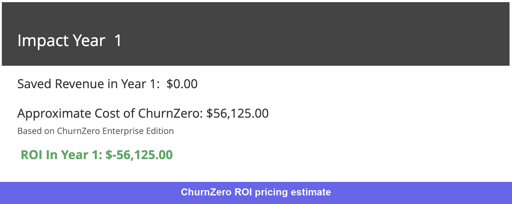 ChurnZero pricing calculator estimated pricing