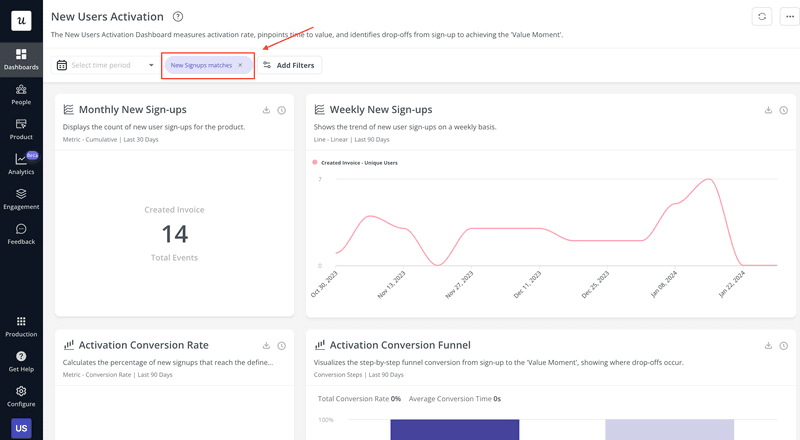 Activation analytics dashboard in Userpilot