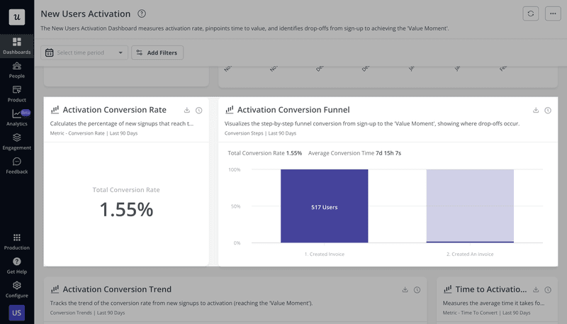New user activation dashboard