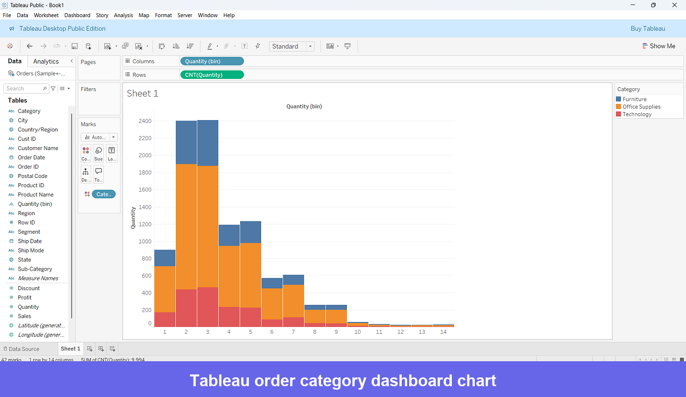 Tableau dashboard showing order categories via a bar chart