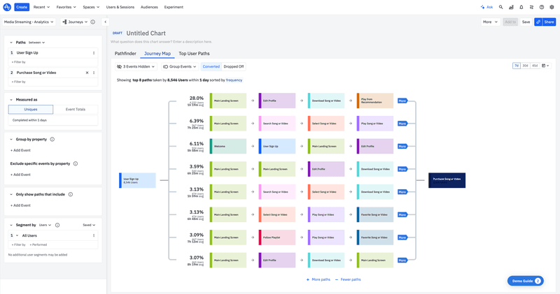 Amplitude Journey map