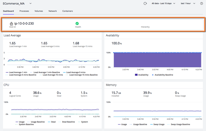 Analytics dashboard in AppDynamics.
