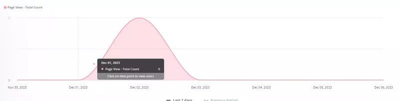 userpilot dashboard area chart