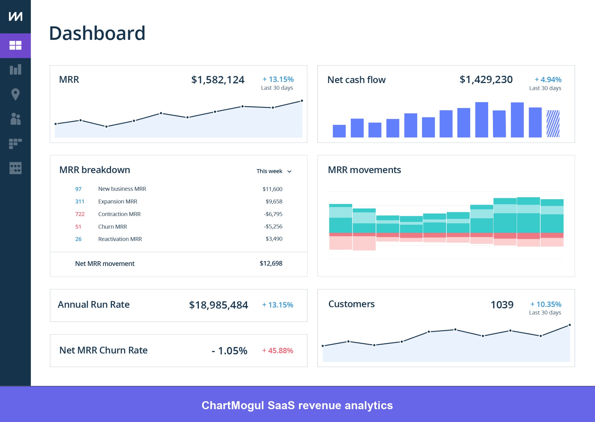 ChartMogul dashboard