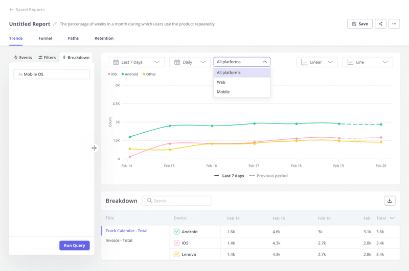 Userpilot chart showing mobile feature usage data