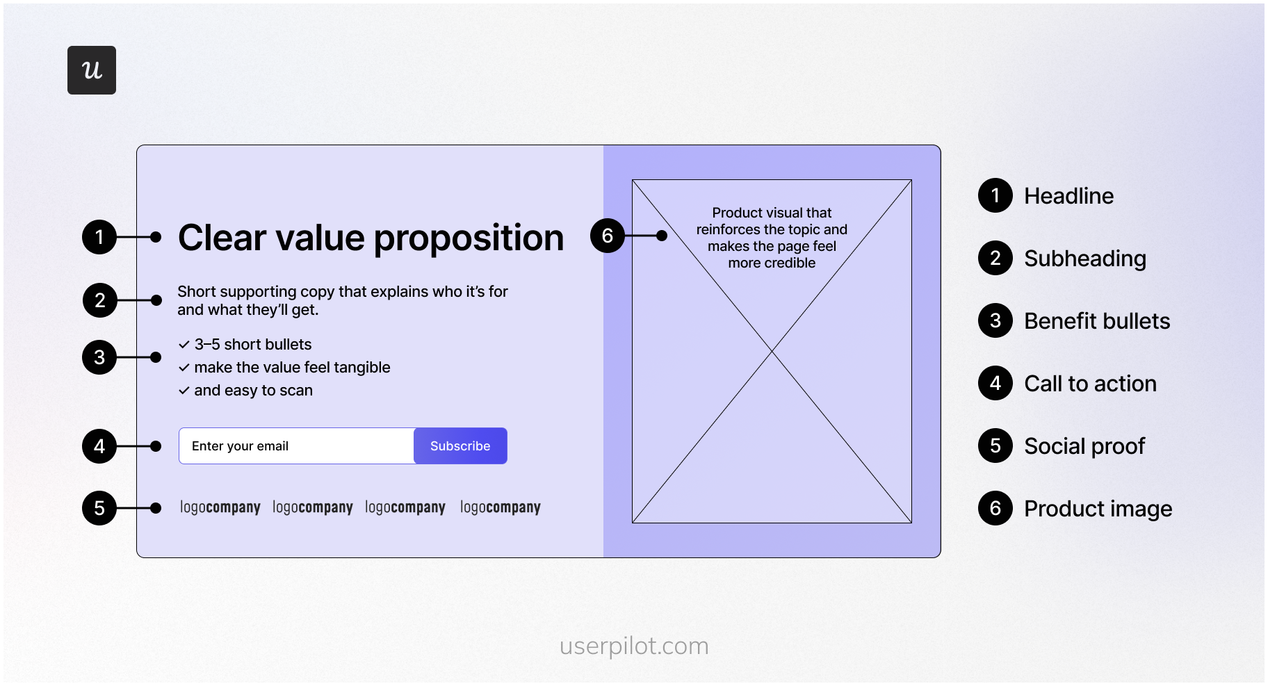 A good sign-up page breakdown