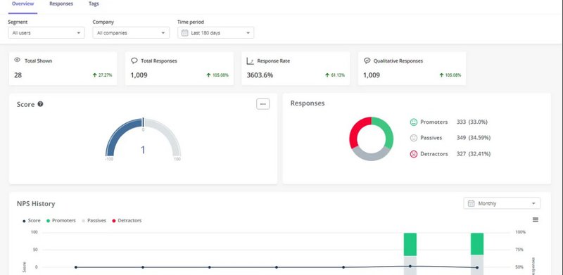 userpilot nps dashboard