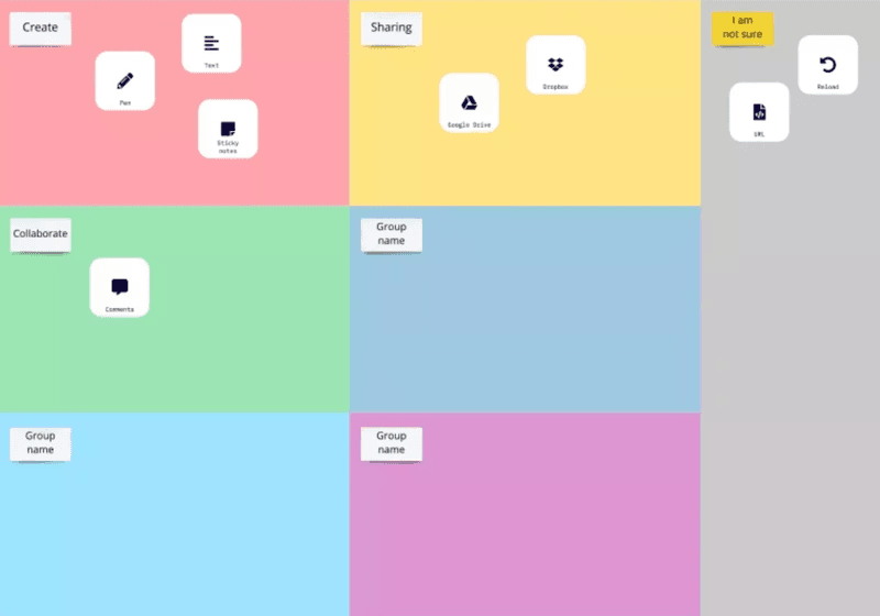 Card sorting with Miro.