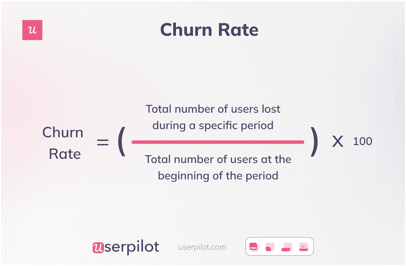 churn-rate-customer-journey-kpis.png