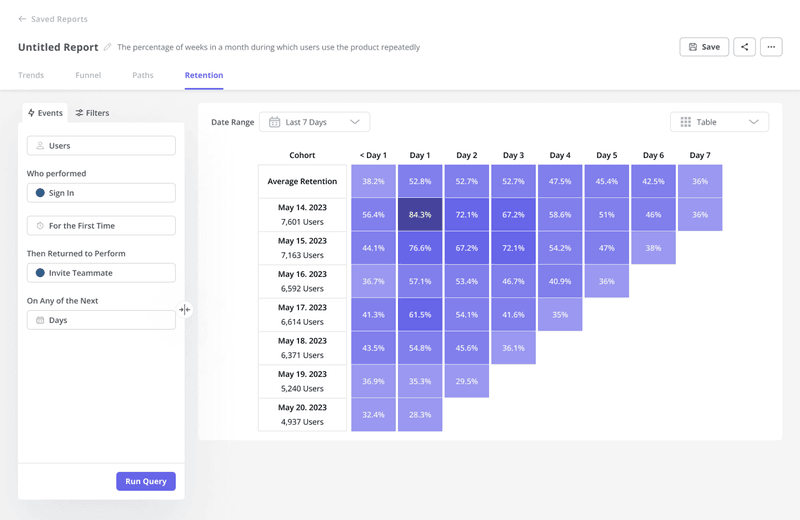 cohort-analysis_customer-journey-visualization