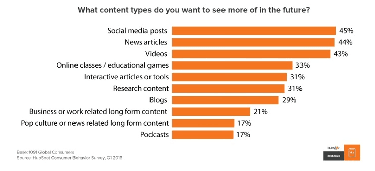 content-type-survey-for-reciprocity-marketing-hubspot