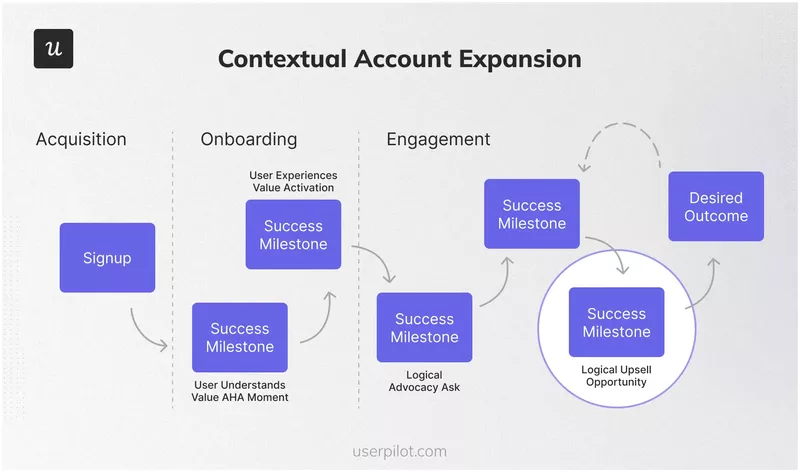 contextual account expansion